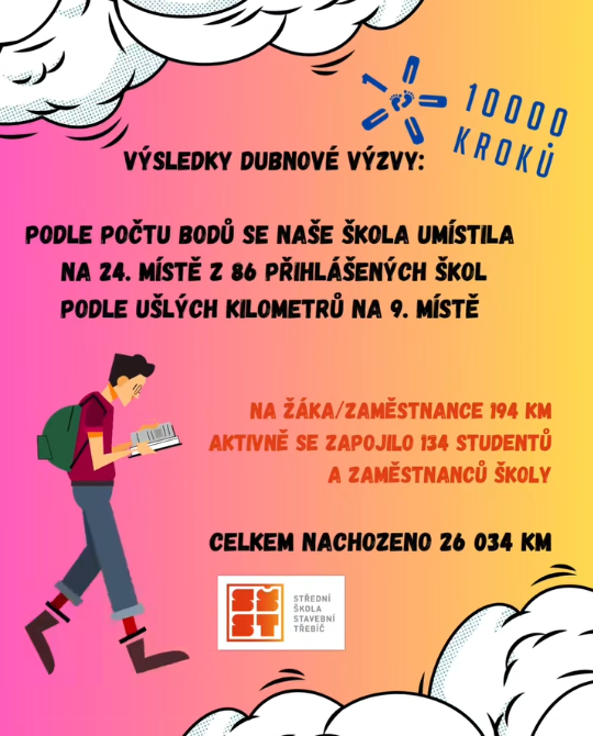 Dubnová výzva 10 000 kroků má své vítěze! - SŠ Stavební Třebíč