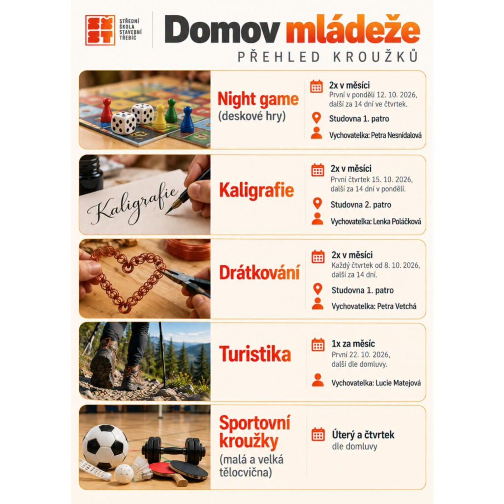 Domov mládeže - SŠ Stavební Třebíč